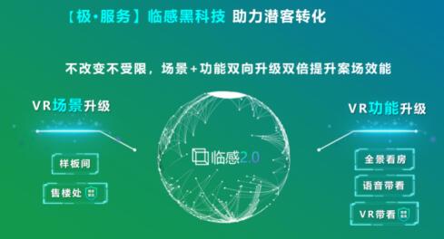 安居客開啟安心在線選房季，五千余樓盤上線，臨感VR售樓處實(shí)現(xiàn)沉浸式選房